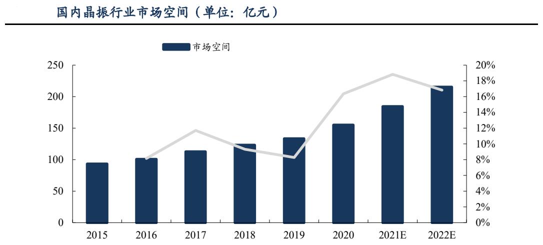 高端晶振國產(chǎn)替代化的趨勢