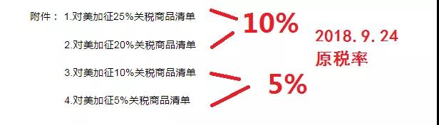 汽車(chē)及零配件產(chǎn)品