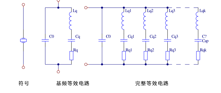 石英晶體的等效電路