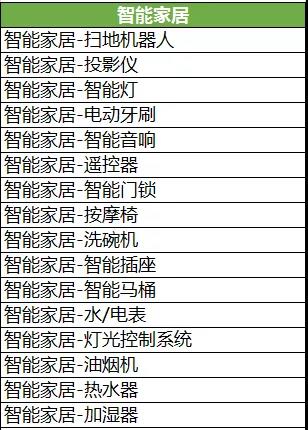 智能家居產(chǎn)品應(yīng)用